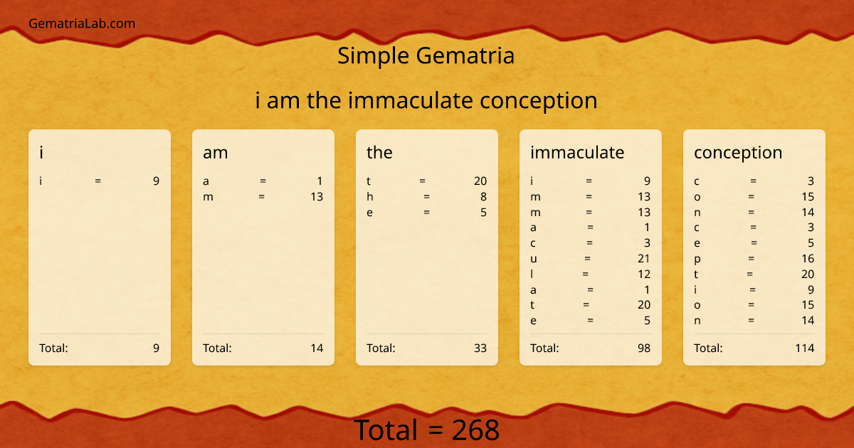 i am the immaculate conception in simple Gematria